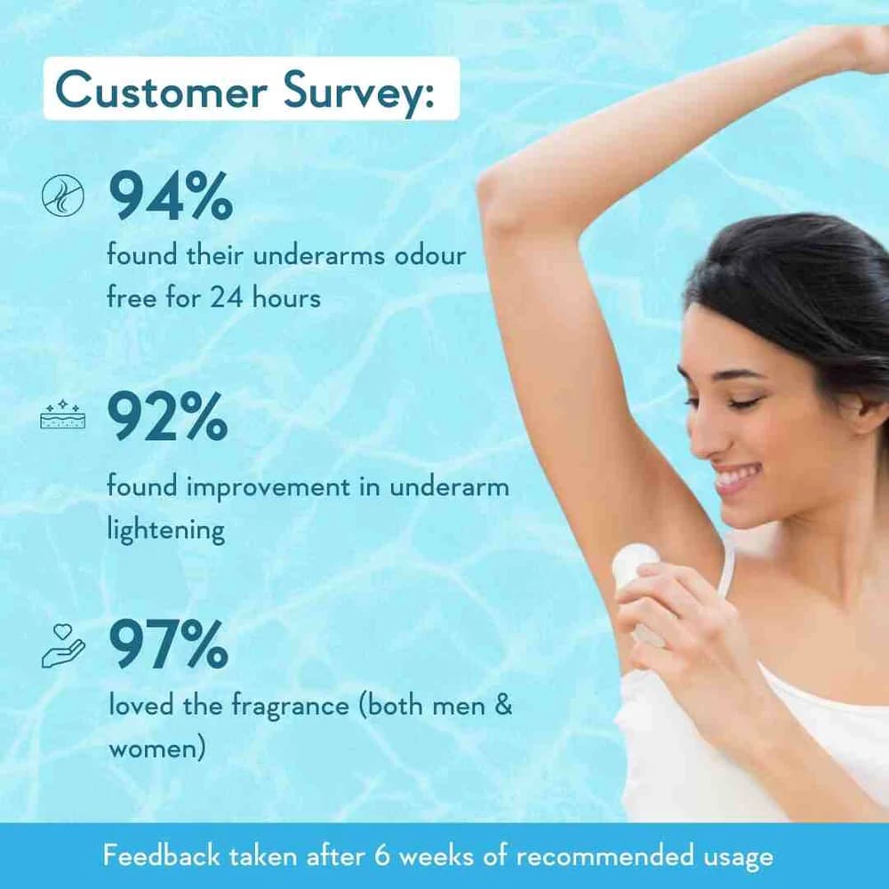 Wishcare Under Arm Roll On Serum