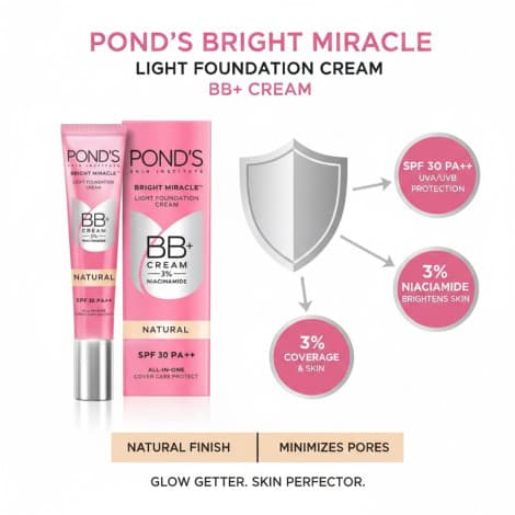 Ponds BB+ Cream 3% Niacinamide SPF 30 PA++ (Shade Natural)