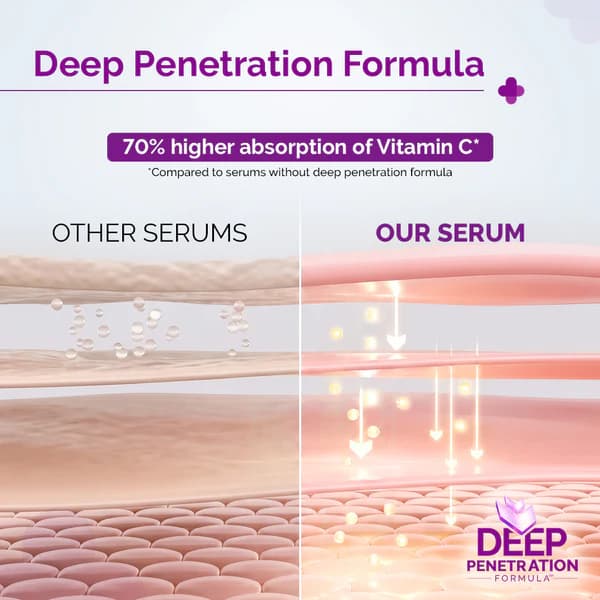 The Derma Co 10% Vitamin C Serum