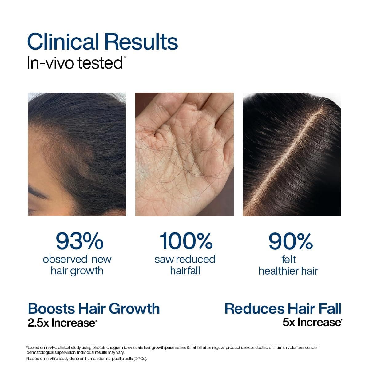 Wishcare Hair Growth Serum Concentrate Roll-on