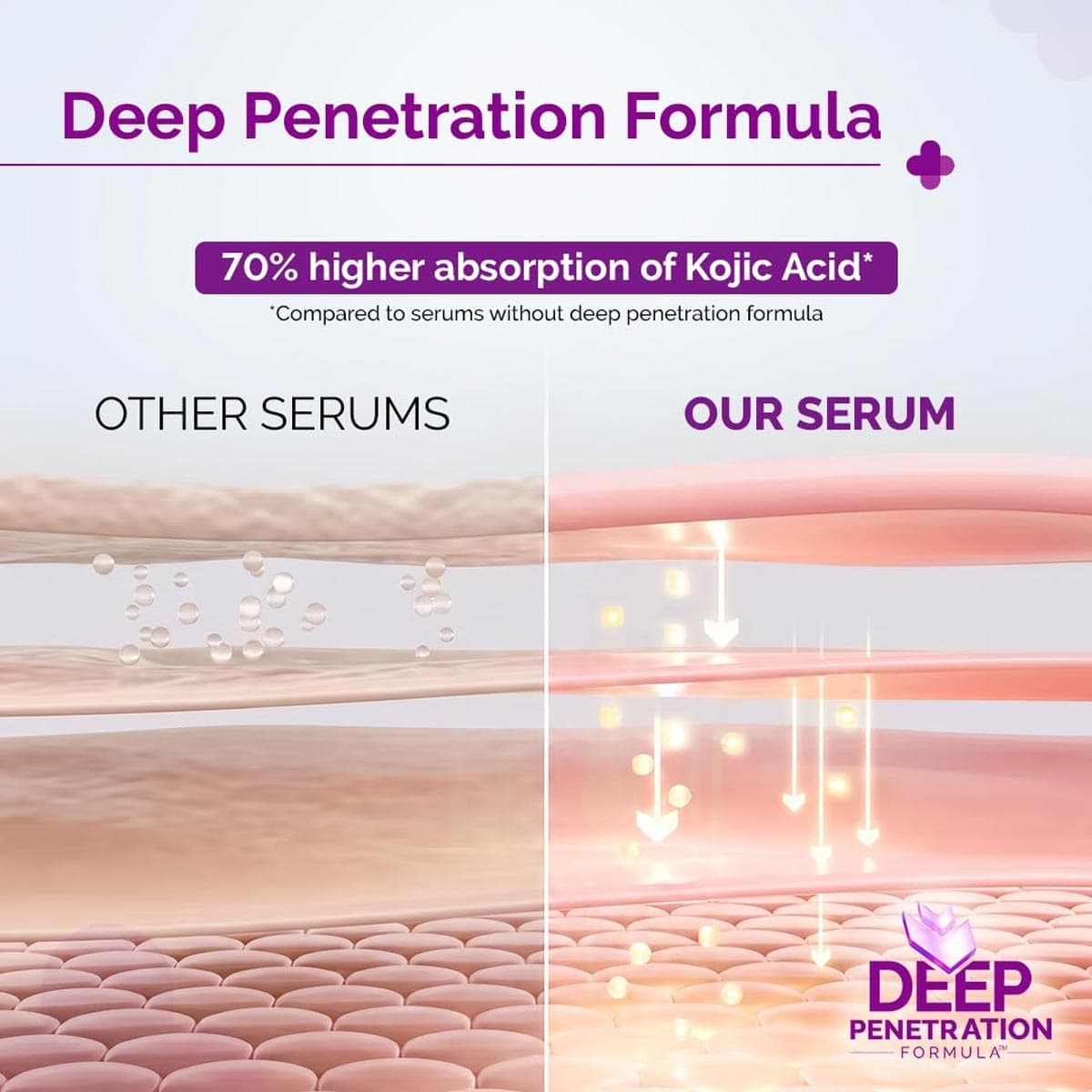 The Derma Co 2% Kojic Acid Serum