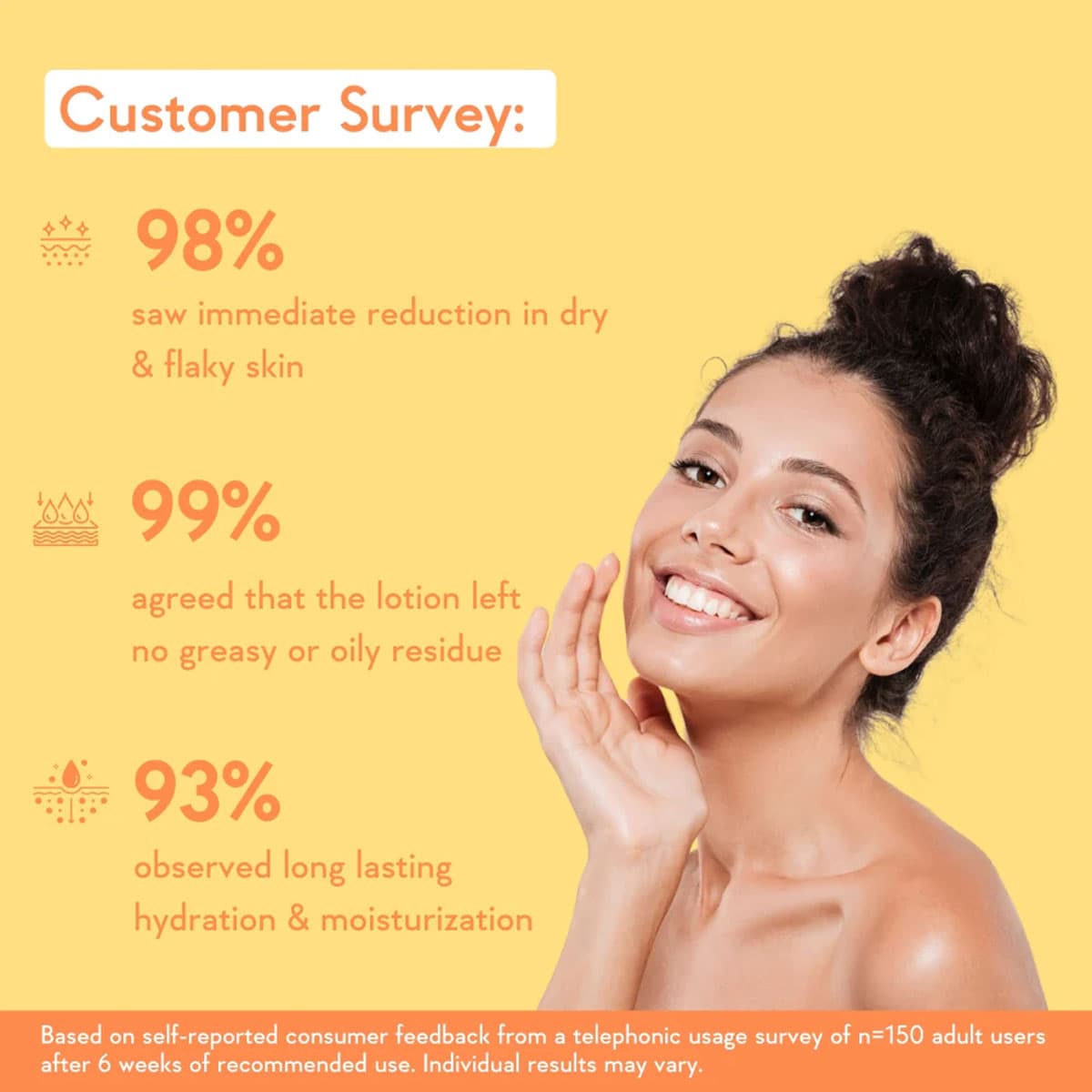 Wishcare Sunscreen Body Lotion