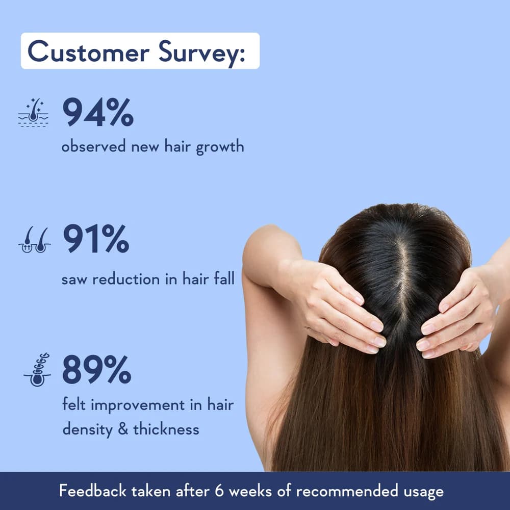 Wishcare Hair Growth Serum Concentrate