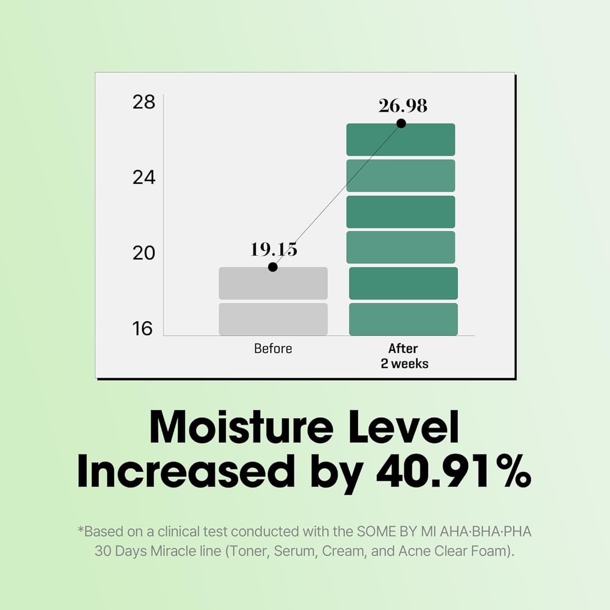 SOME BY MI AHA BHA PHA 30 Days Miracle Serum