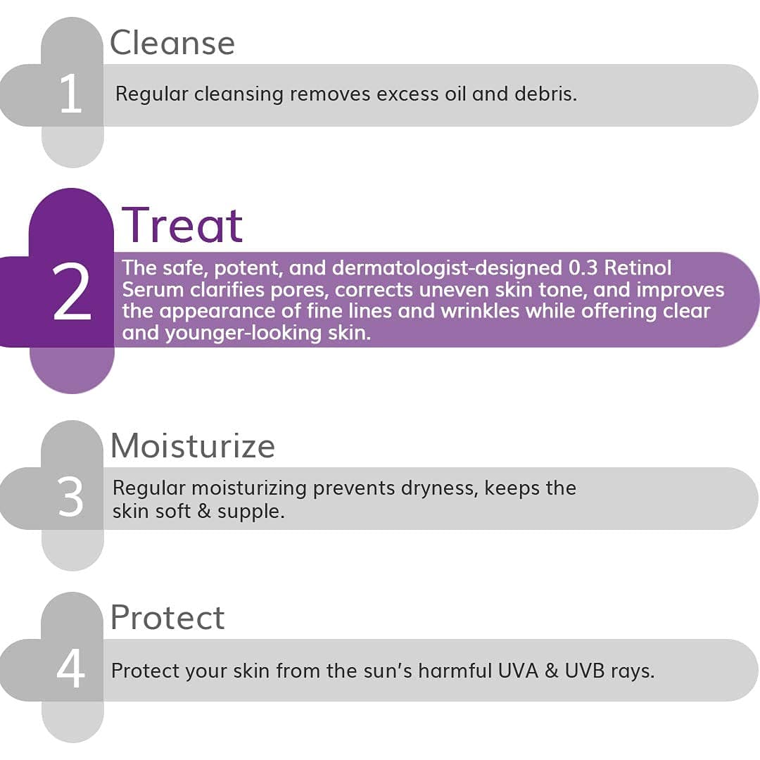 The Derma Co 0.3% Retinol Serum