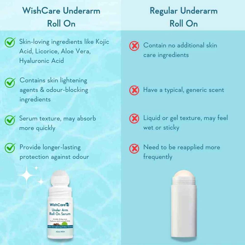 Wishcare Under Arm Roll On Serum