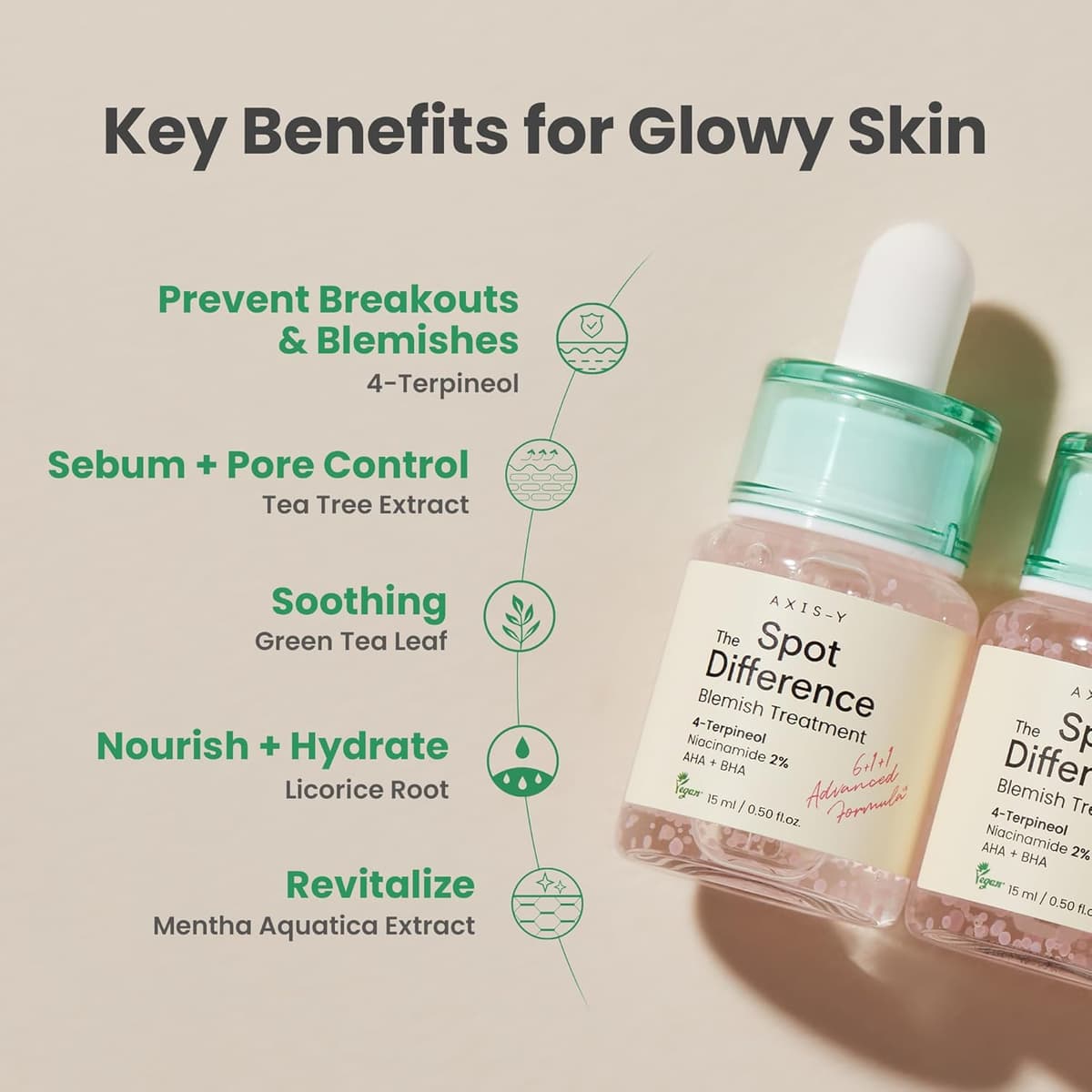Axis Y Spot The Difference Blemish Treatment