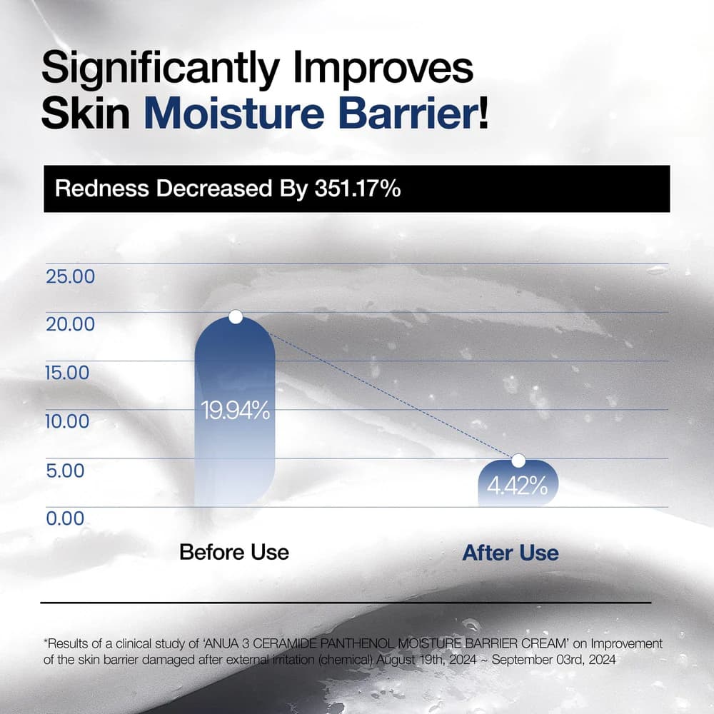 ANUA 3+ Ceramide Panthenol Moisture Barrier Cream