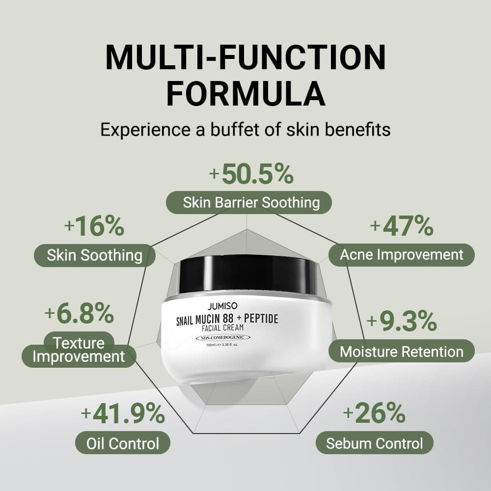 Jumiso Snail Mucin 88 + Peptide Facial Cream