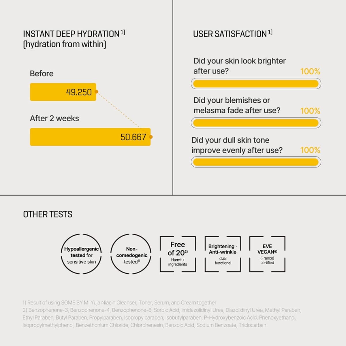 SOME BY MI Yuja Niacin Anti Blemish Serum
