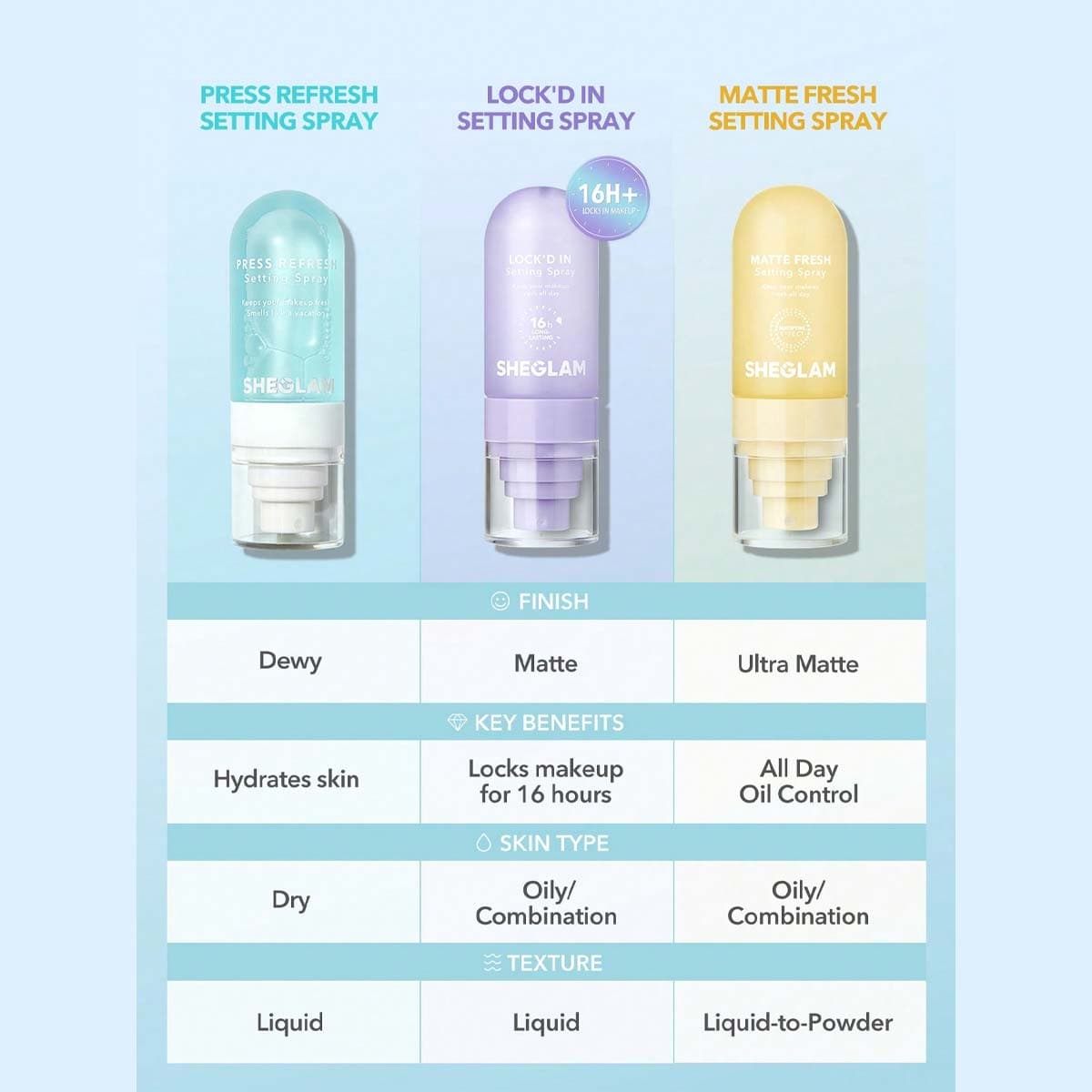 Sheglam Lock'd In Setting Spray