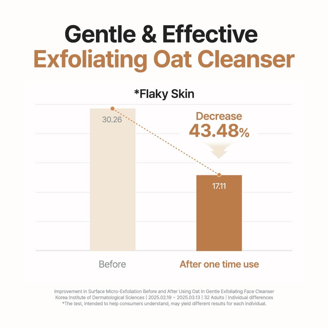 Purito Oat In Gentle Exfoliating Face Cleanser