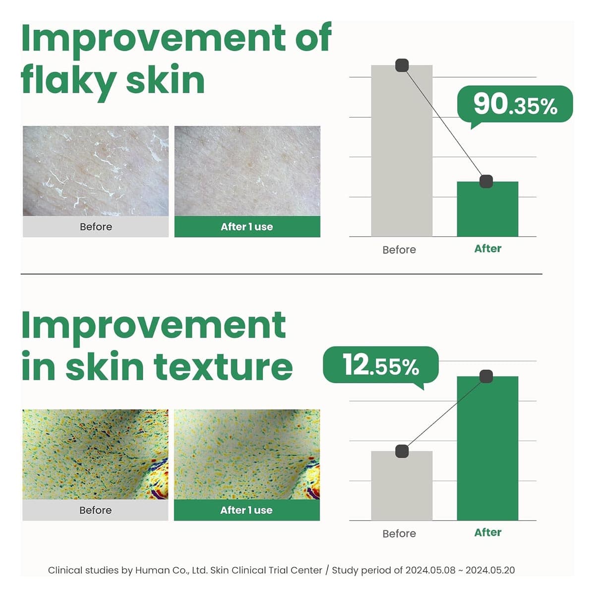 Axis Y PHA Resurfacing Glow Peel (Exp - May/27)