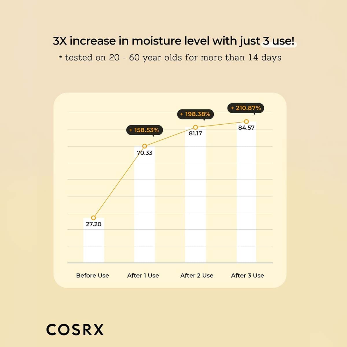 Cosrx Propolis Synergy Toner (Exp - Jul/2027)
