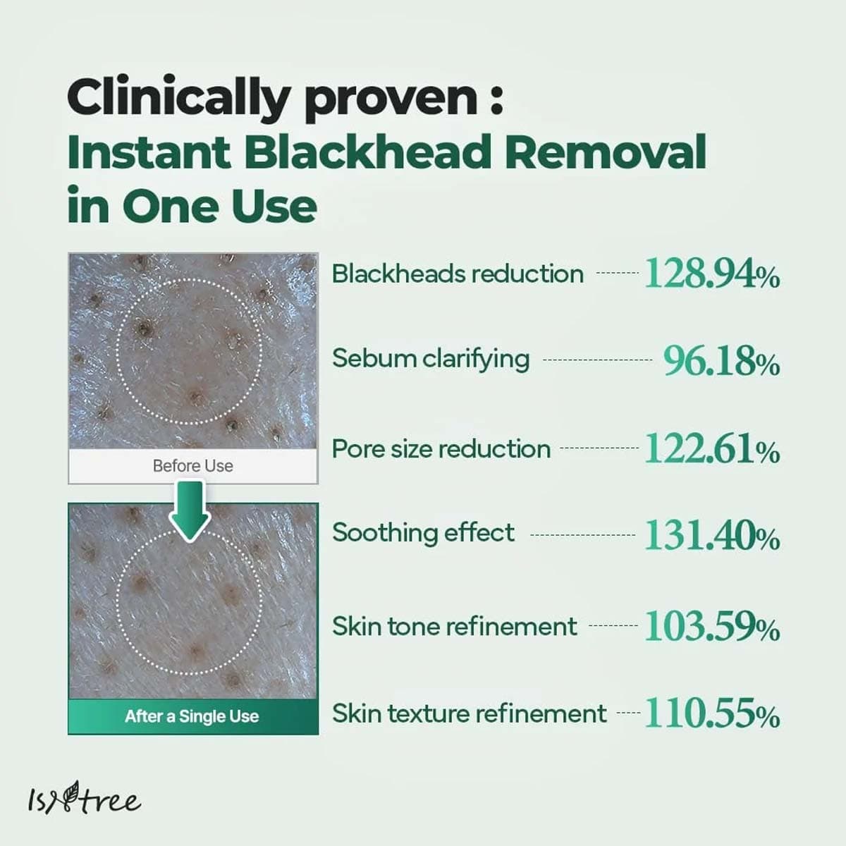 Isntree Mugwort Calming Clay Mask