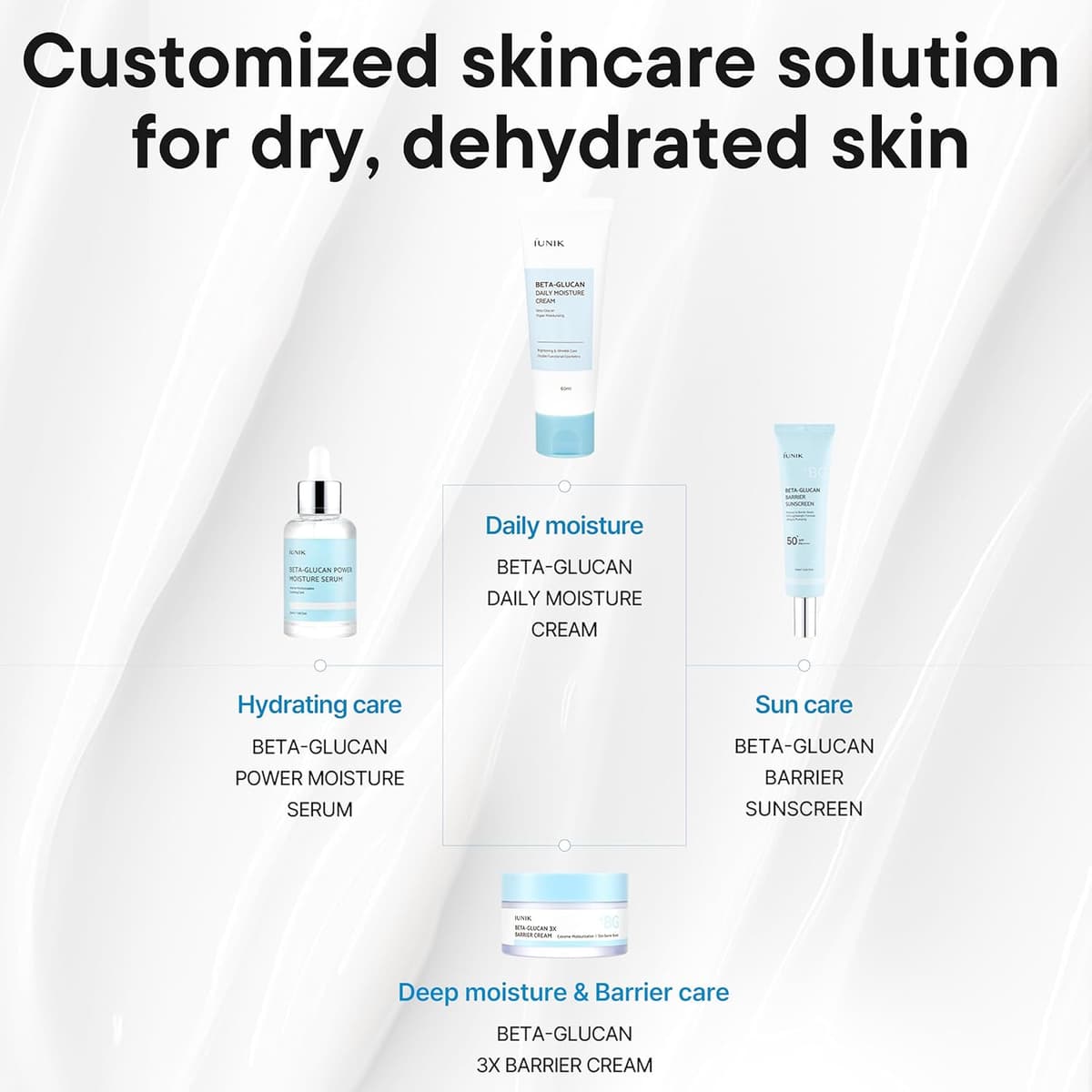 iUNIK Beta Glucan Barrier Sunscreen