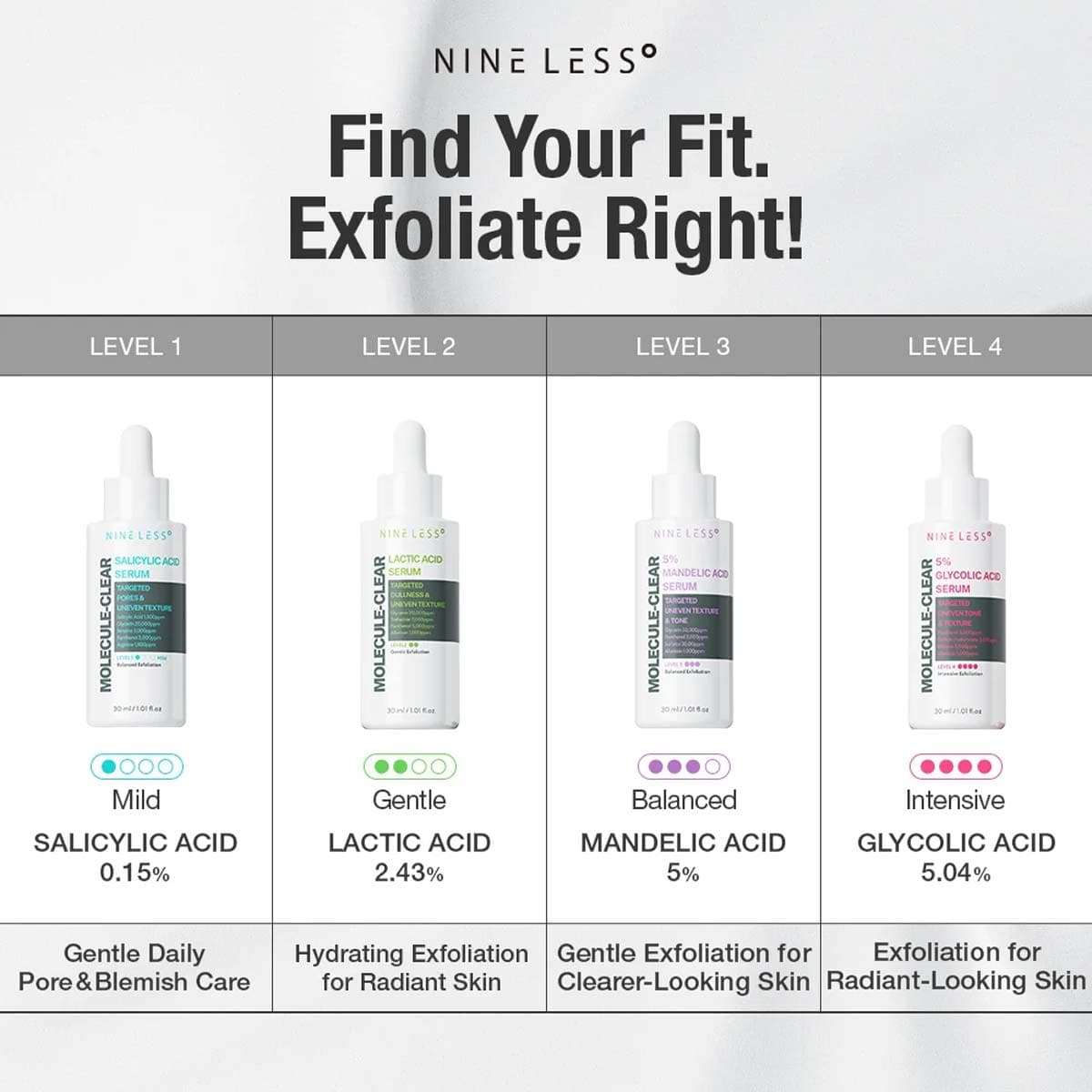 Nineless Molecule Clear 5% Mandelic Acid Serum