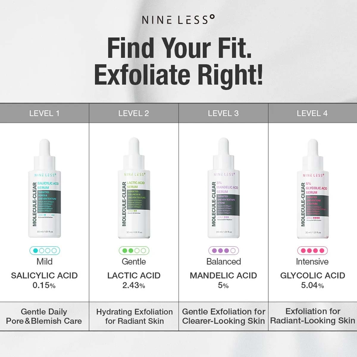 Nineless Molecule Clear 5% Glycolic Acid Serum