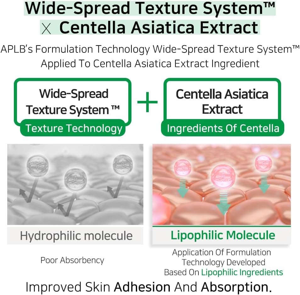 APLB AHA BHA PHA Centella Facial Toner