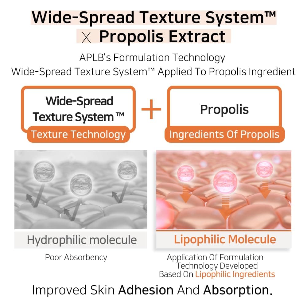 APLB Bakuchiol Propolis Ampoule Serum (Exp - Jun/27)