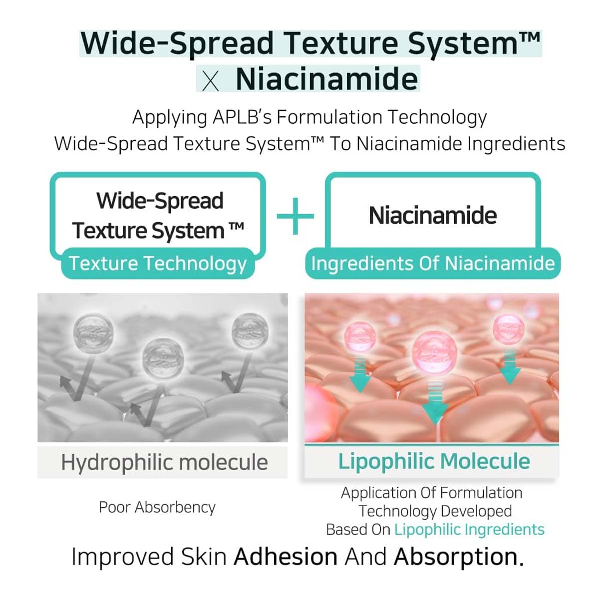 APLB Glutathione Niacinamide Facial Cream