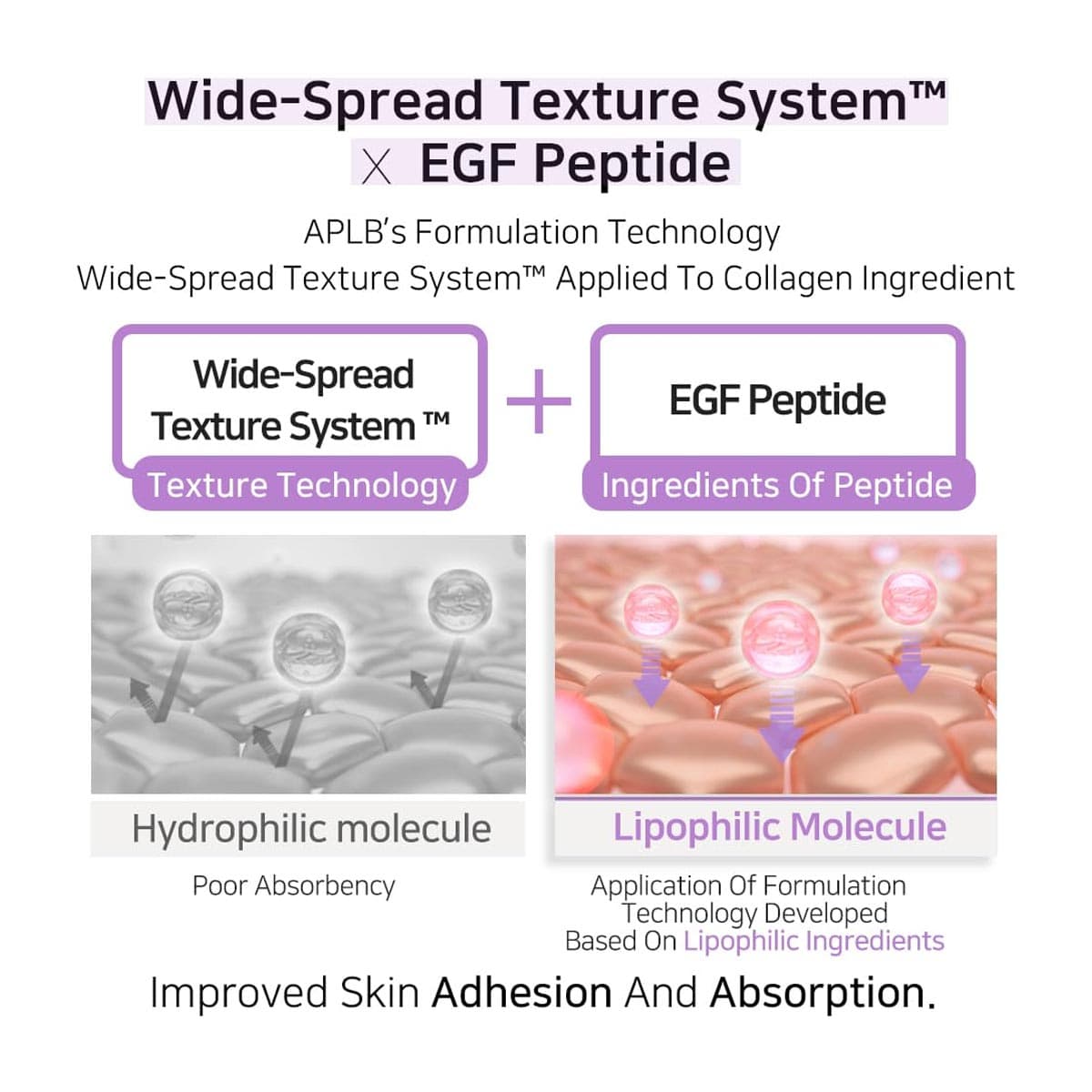 APLB Collagen EGF Peptide Ampoule Serum