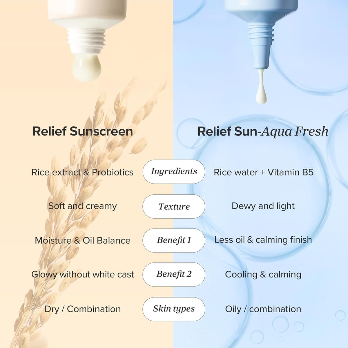 Beauty of Joseon Relief Sun Aqua-fresh  Rice + B5 (SPF50+ PA++++)