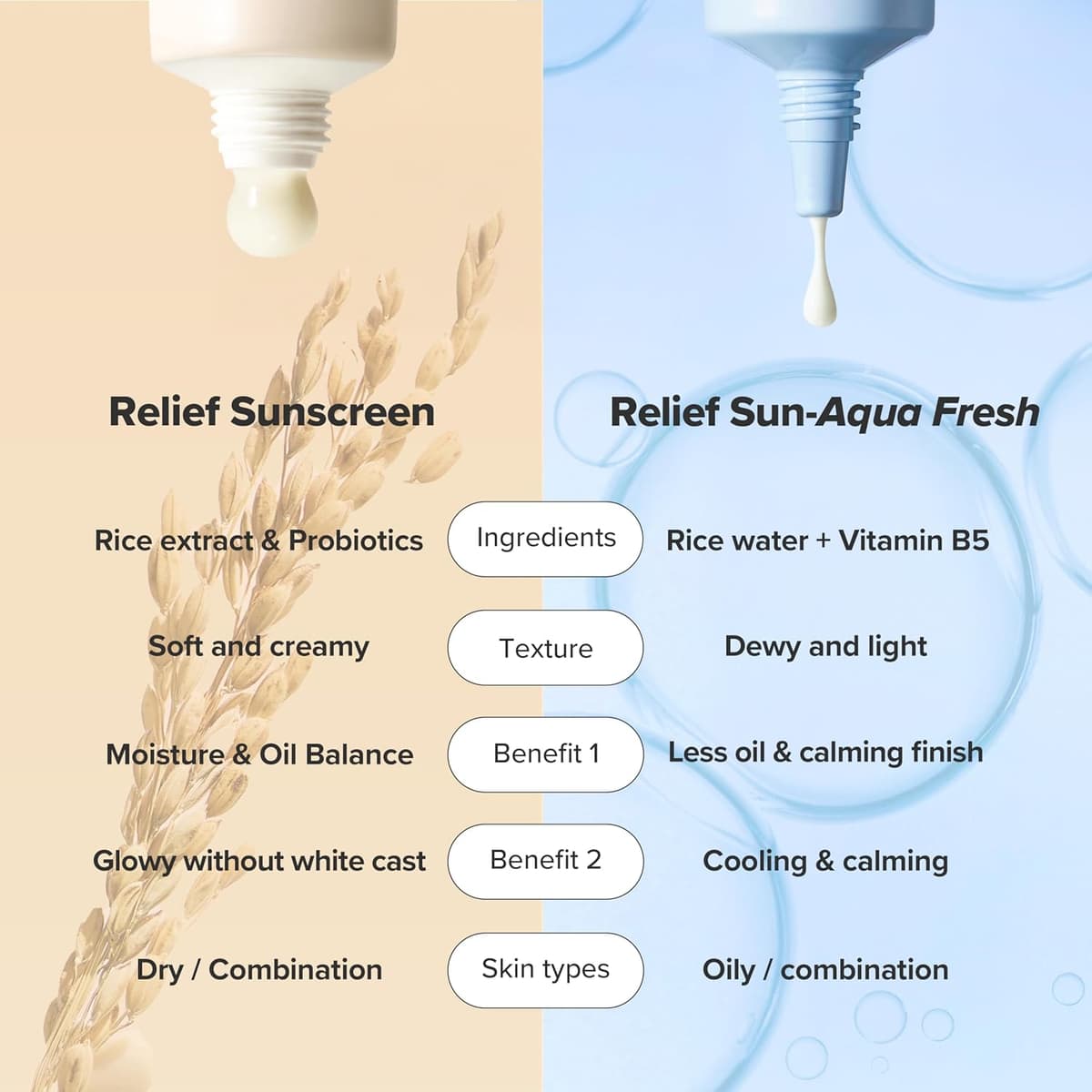 Beauty Of Joseon Relief Sun  Rice + Probiotics (SPF50+ PA++++)