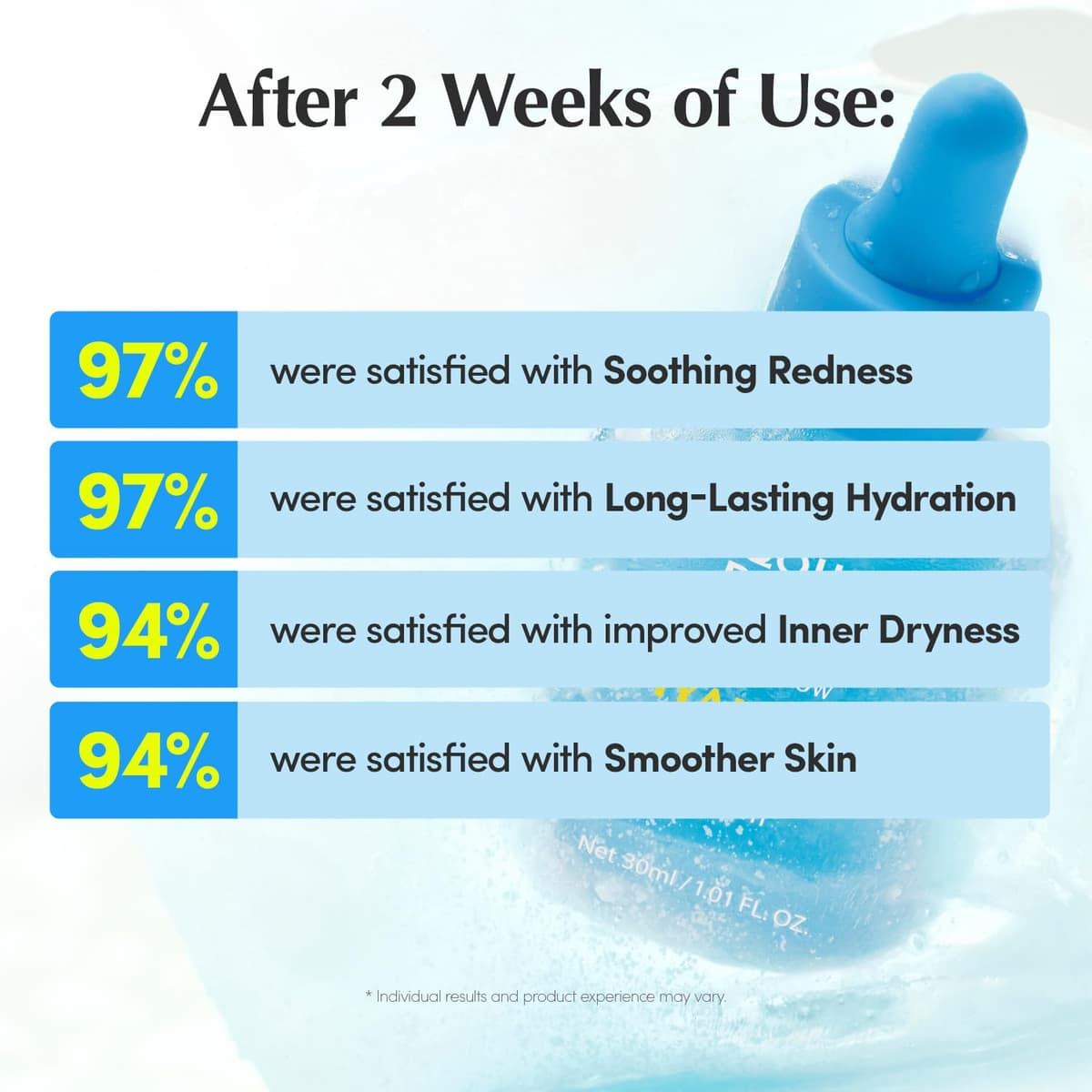 Eqqualberry Hyaltoin Flooding Serum