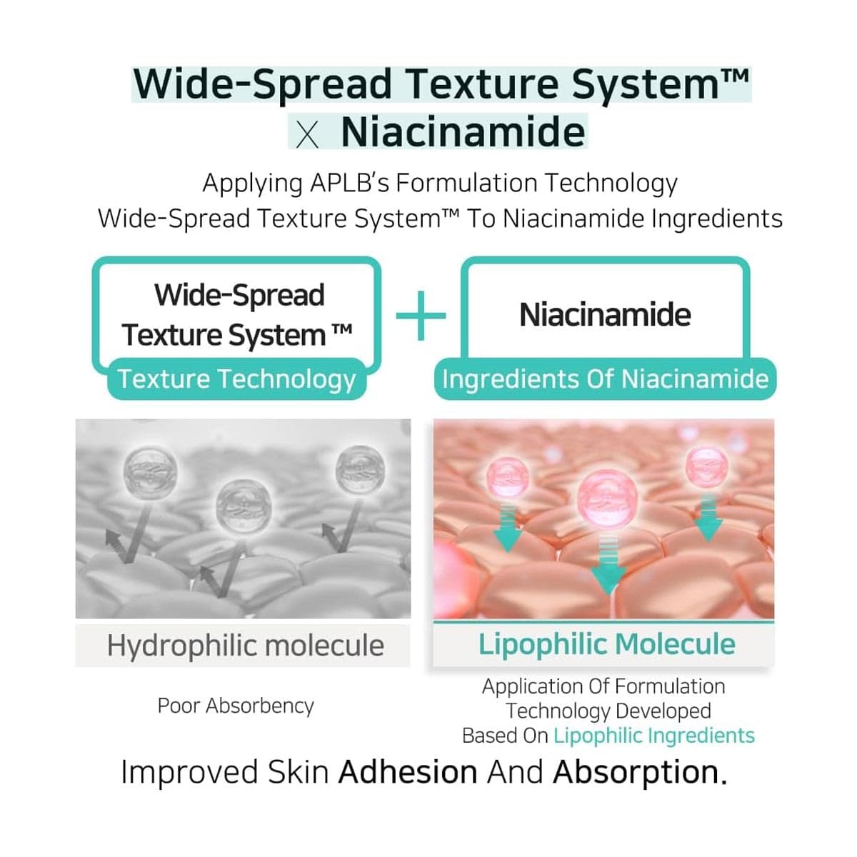 APLB Glutathione Niacinamide Facial Cleanser