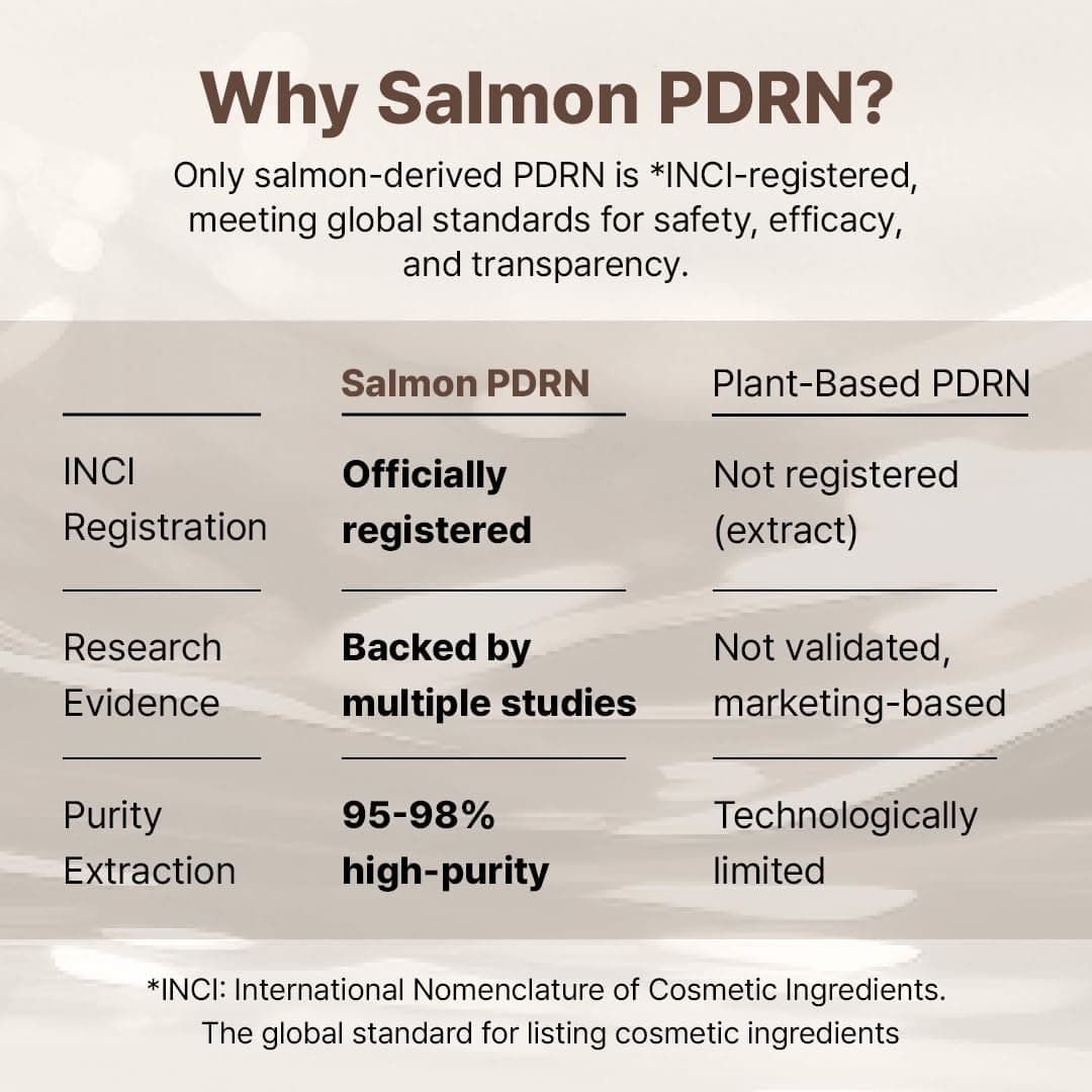 Dr. Reju-All Advanced PDRN Rejuvenating Cream